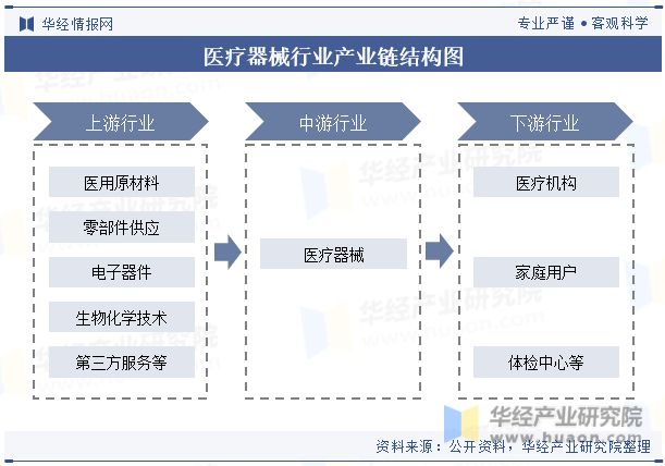 2023年中国医疗器械行业现状及发展趋势分析丨珠海医疗器械产业园(图4)