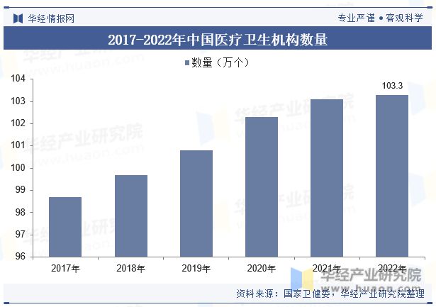 2023年中国医疗器械行业现状及发展趋势分析丨珠海医疗器械产业园(图5)