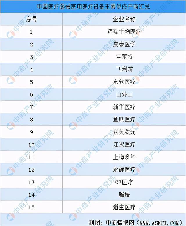 2021年中国医疗器械行业产业链图谱上中下游剖析(图4)