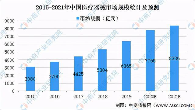 2021年中国医疗器械行业产业链图谱上中下游剖析