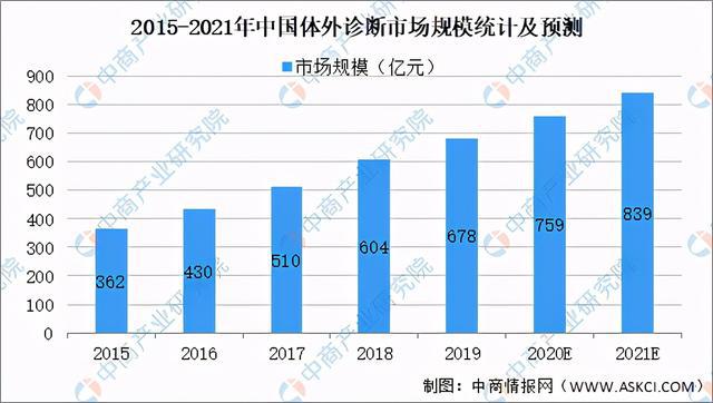 2021年中国医疗器械行业产业链图谱上中下游剖析(图6)