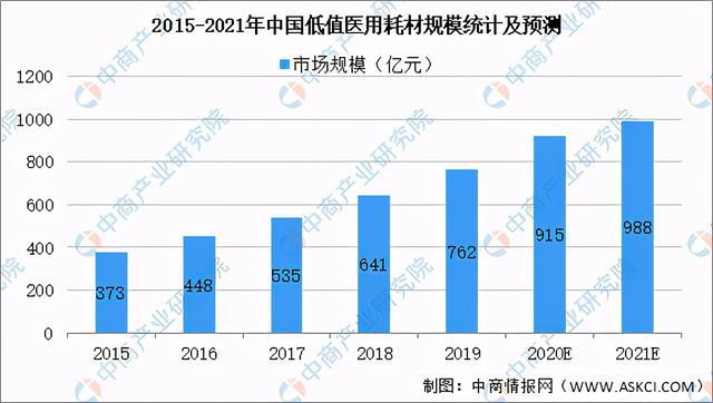 2021年中国医疗器械行业产业链图谱上中下游剖析(图8)