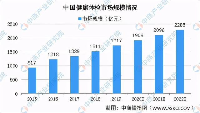 2021年中国医疗器械行业产业链图谱上中下游剖析(图11)