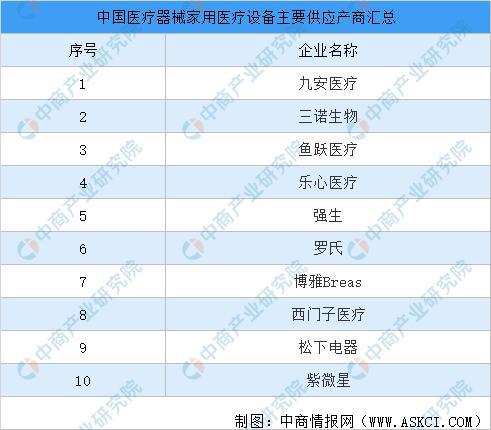 2021年中国医疗器械行业产业链图谱上中下游剖析(图5)