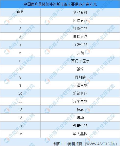 2021年中国医疗器械行业产业链图谱上中下游剖析(图7)