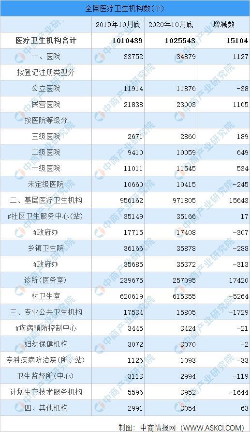 2021年中国医疗器械行业产业链图谱上中下游剖析(图10)