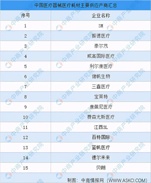 2021年中国医疗器械行业产业链图谱上中下游剖析(图9)