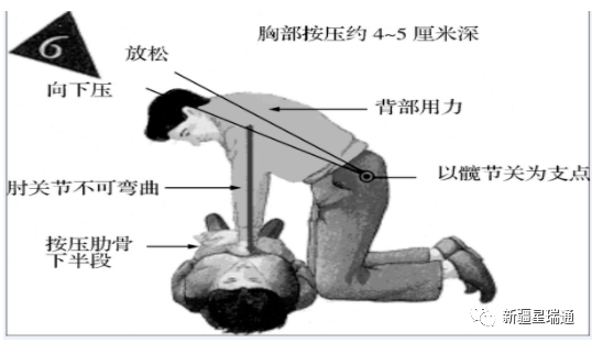 急救医疗小知识(图7)