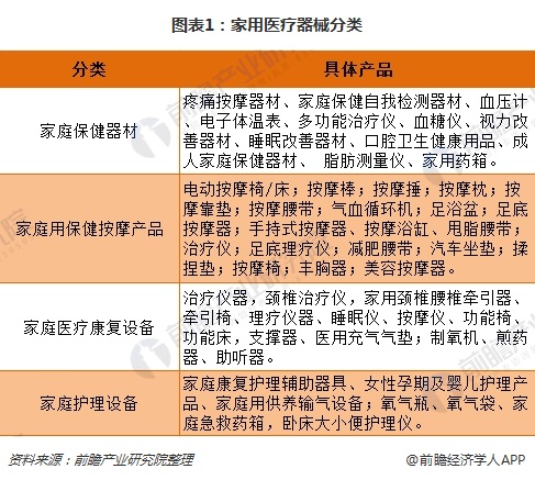 2018年中国家用医疗器械行业分析 市场前景良好