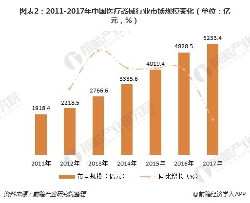 2018年中国家用医疗器械行业分析 市场前景良好(图2)