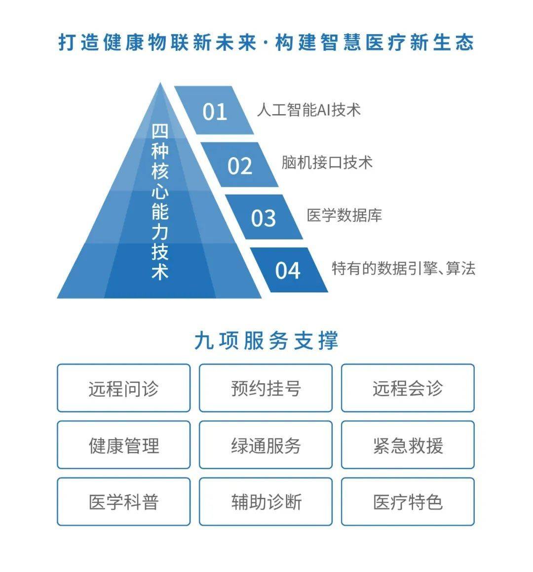 智慧医疗 健康未来丨用科技让医疗服务更便捷