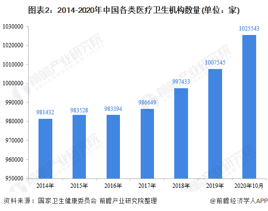 预见2021：2021年中国医疗器械产业全景图谱(市场现状竞争格局发展趋势等)(图2)