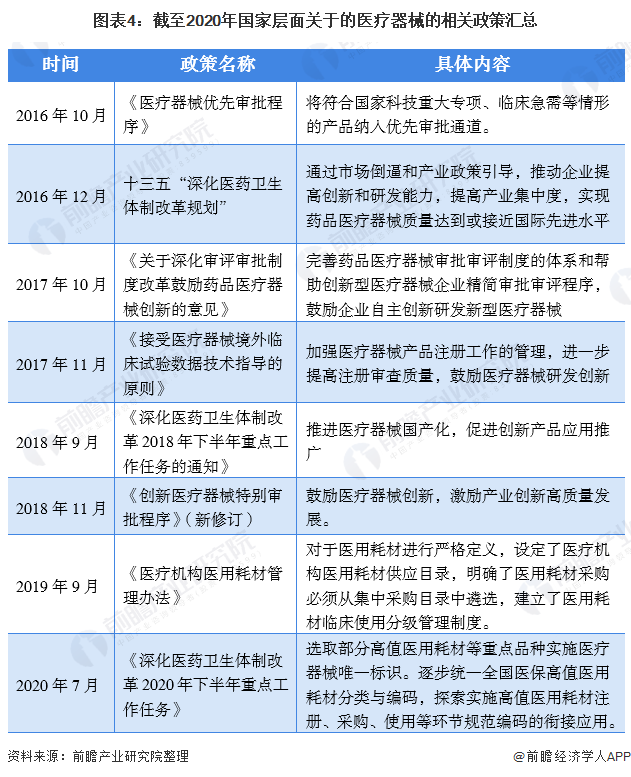 预见2021：2021年中国医疗器械产业全景图谱(市场现状竞争格局发展趋势等)(图4)