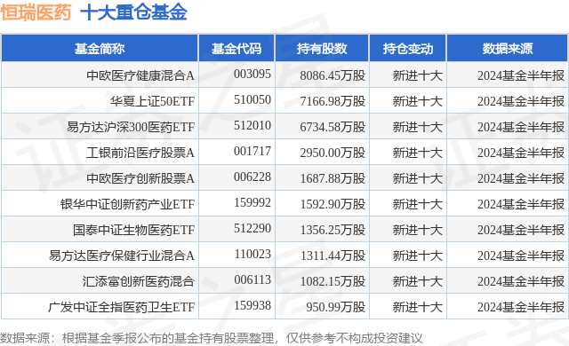 9月30日恒瑞医药涨744%中欧医疗健康混合A基金1xbet体育网址重仓该股