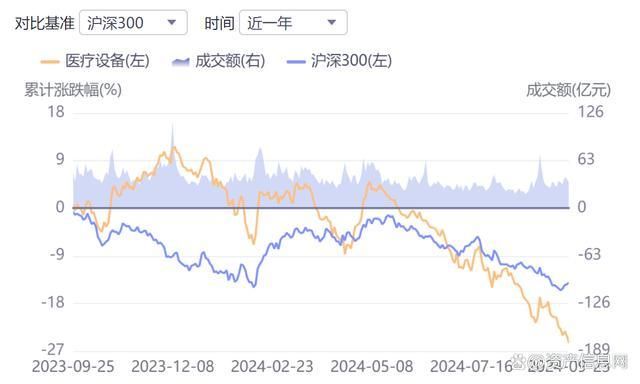 2024年中国医疗设备1xbet体育登录行业研究报告