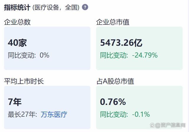 2024年中国医疗设备1xbet体育登录行业研究报告(图8)