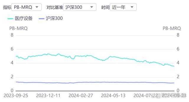 2024年中国医疗设备1xbet体育登录行业研究报告(图3)