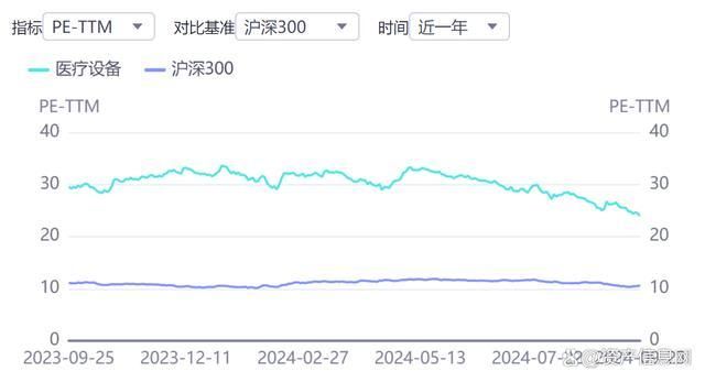 2024年中国医疗设备1xbet体育登录行业研究报告(图2)