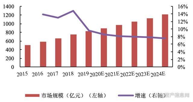 2024年中国医疗设备1xbet体育登录行业研究报告(图13)