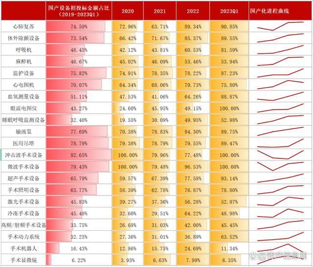 2024年中国医疗设备1xbet体育登录行业研究报告(图14)