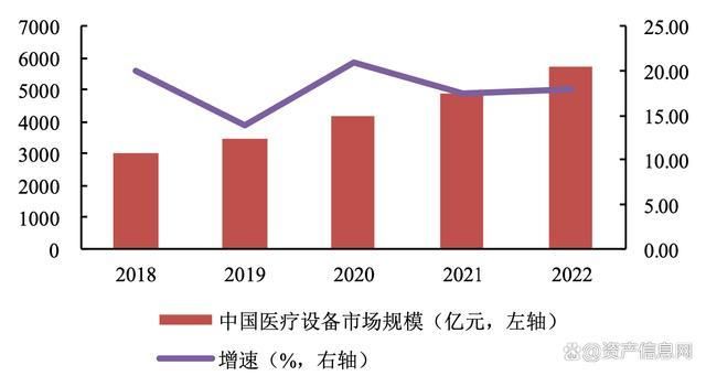 2024年中国医疗设备1xbet体育登录行业研究报告(图12)