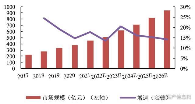 2024年中国医疗设备1xbet体育登录行业研究报告(图15)