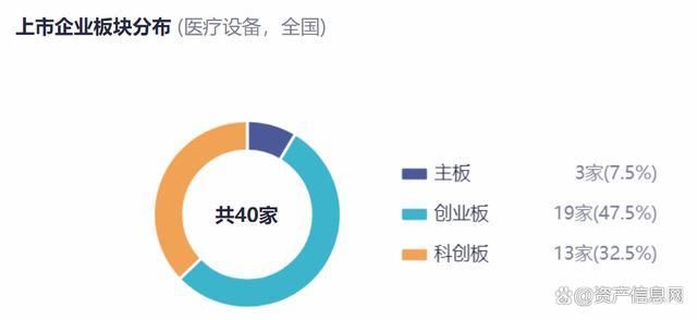 2024年中国医疗设备1xbet体育登录行业研究报告(图9)