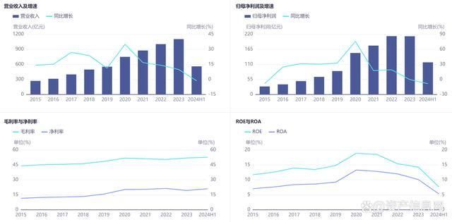 2024年中国医疗设备1xbet体育登录行业研究报告(图18)