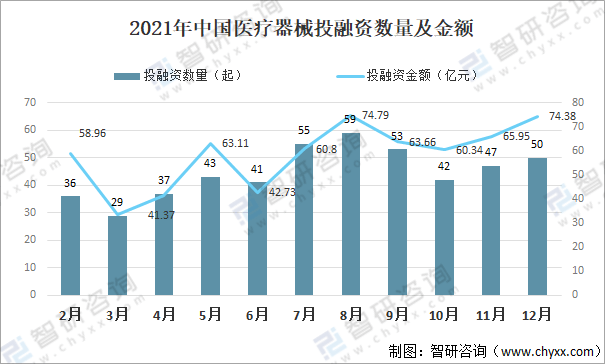 2021年中国医疗器械行业发展环境（PEST）分析：对于医疗器械产品需求不断攀升(图4)