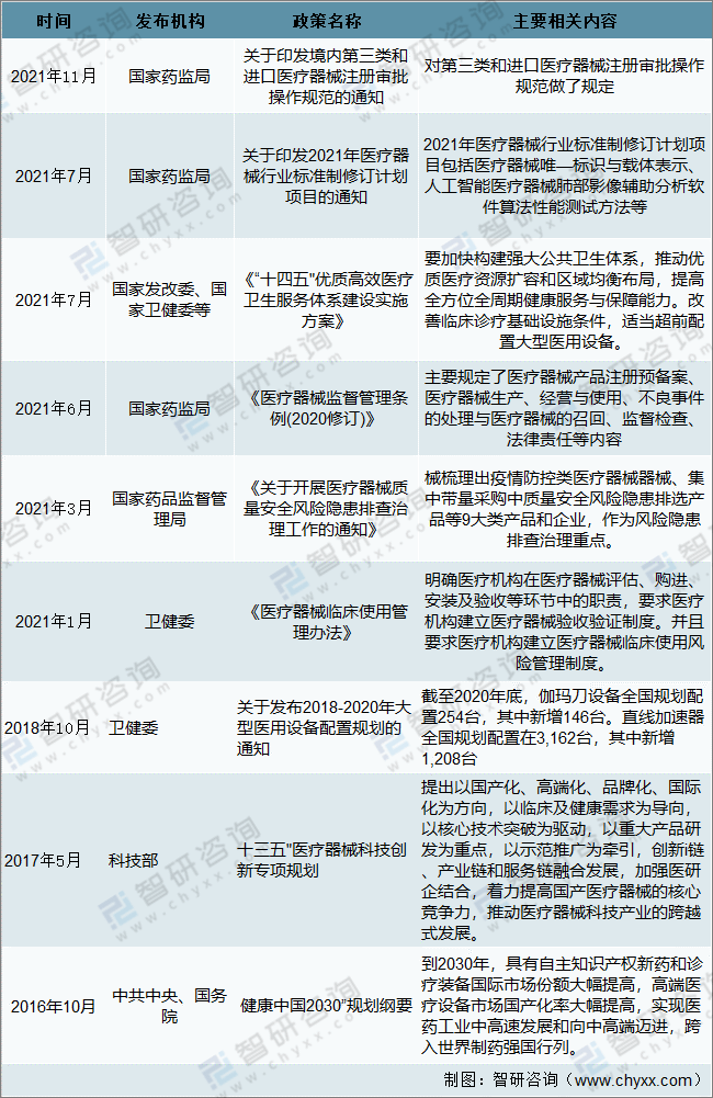 2021年中国医疗器械行业发展环境（PEST）分析：对于医疗器械产品需求不断攀升(图2)