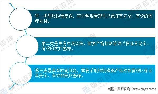 2021年中国医疗器械行业发展环境（PEST）分析：对于医疗器械产品需求不断攀升