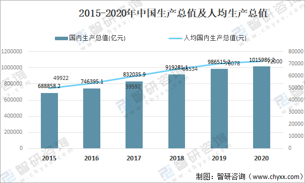 2021年中国医疗器械行业发展环境（PEST）分析：对于医疗器械产品需求不断攀升(图3)