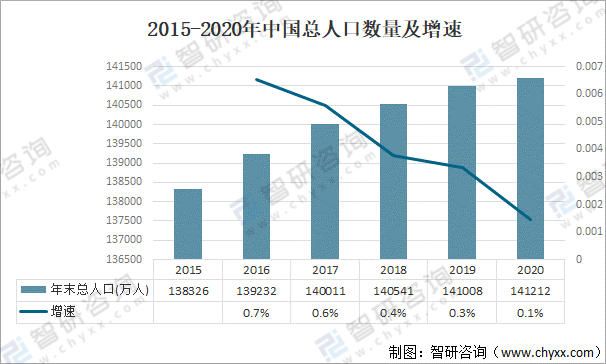 2021年中国医疗器械行业发展环境（PEST）分析：对于医疗器械产品需求不断攀升(图5)