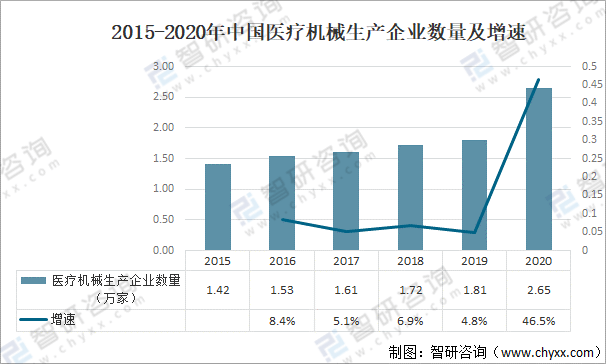 2021年中国医疗器械行业发展环境（PEST）分析：对于医疗器械产品需求不断攀升(图7)