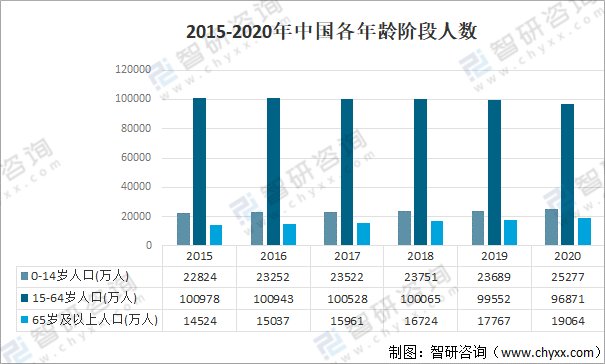 2021年中国医疗器械行业发展环境（PEST）分析：对于医疗器械产品需求不断攀升(图6)