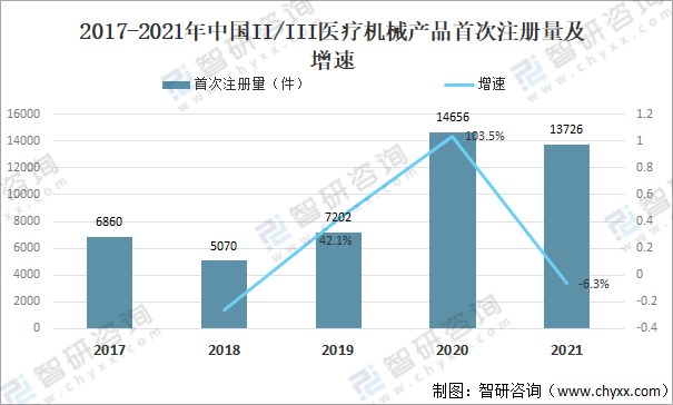 2021年中国医疗器械行业发展环境（PEST）分析：对于医疗器械产品需求不断攀升(图9)