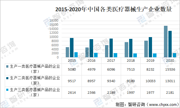 2021年中国医疗器械行业发展环境（PEST）分析：对于医疗器械产品需求不断攀升(图8)