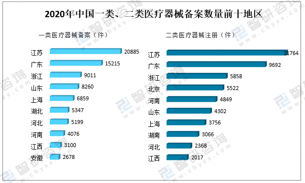 2021年中国医疗器械行业发展环境（PEST）分析：对于医疗器械产品需求不断攀升(图11)