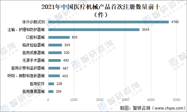 2021年中国医疗器械行业发展环境（PEST）分析：对于医疗器械产品需求不断攀升(图10)