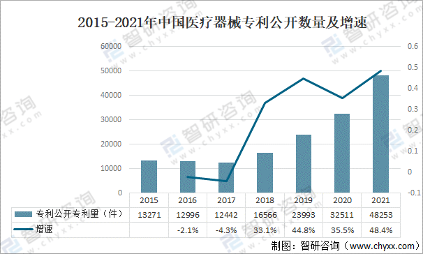 2021年中国医疗器械行业发展环境（PEST）分析：对于医疗器械产品需求不断攀升(图13)