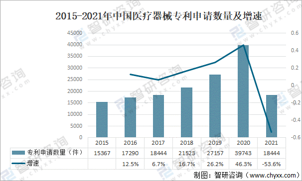 2021年中国医疗器械行业发展环境（PEST）分析：对于医疗器械产品需求不断攀升(图12)