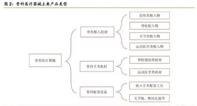 1xbet体育网址骨科疾病市场产品大盘点 医疗器械综述系列(图2)