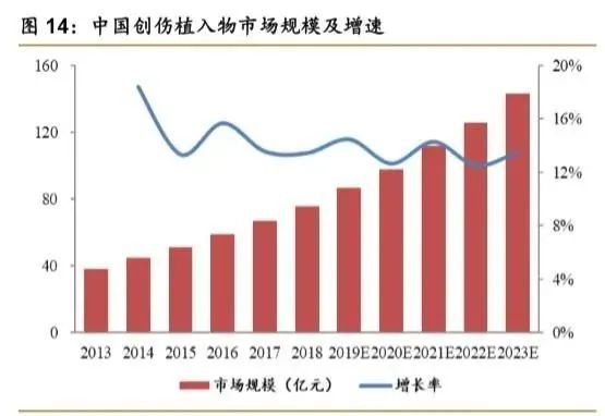 1xbet体育网址骨科疾病市场产品大盘点 医疗器械综述系列(图10)