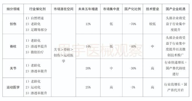 1xbet体育网址骨科疾病市场产品大盘点 医疗器械综述系列(图12)