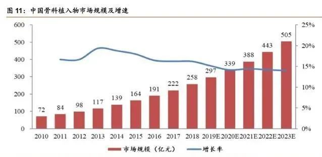 1xbet体育网址骨科疾病市场产品大盘点 医疗器械综述系列(图8)