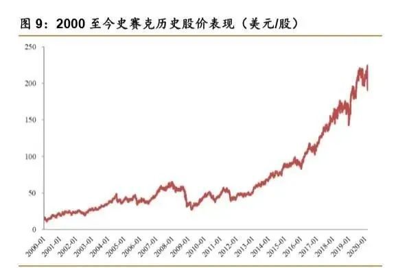 1xbet体育网址骨科疾病市场产品大盘点 医疗器械综述系列(图7)