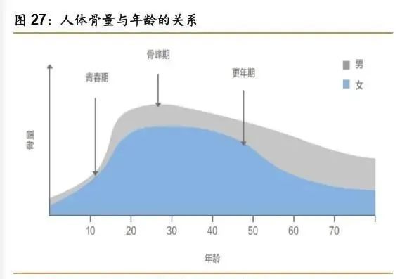 1xbet体育网址骨科疾病市场产品大盘点 医疗器械综述系列(图18)