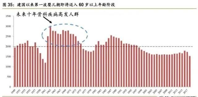 1xbet体育网址骨科疾病市场产品大盘点 医疗器械综述系列(图22)