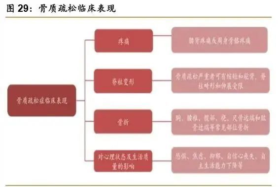 1xbet体育网址骨科疾病市场产品大盘点 医疗器械综述系列(图19)