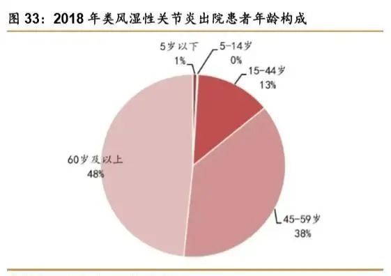 1xbet体育网址骨科疾病市场产品大盘点 医疗器械综述系列(图21)